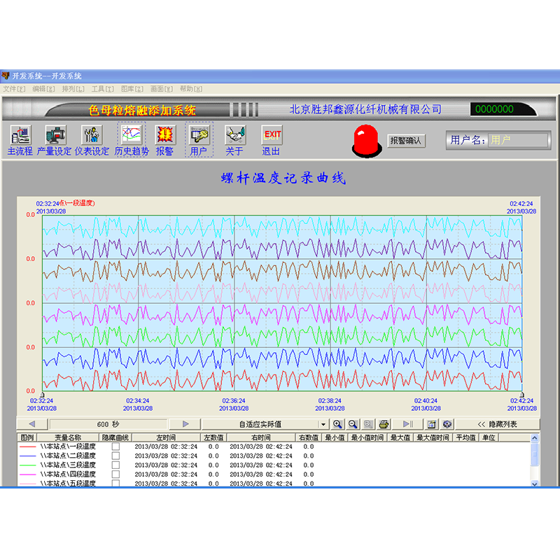 溶融直接紡糸マスターバッチ添加装置